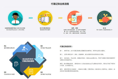 成都奕友企业管理 一站式代理记账与公司注销、环评办理服务专家